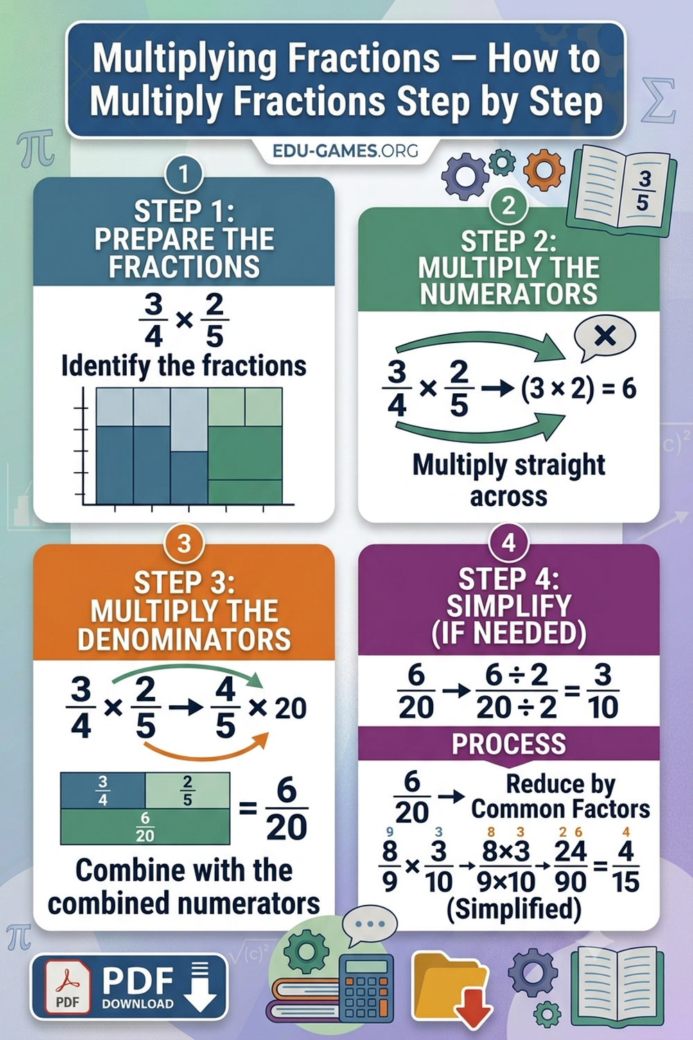 Multiplying Fractions — How to Multiply Fractions Step by Step & Free Printable Worksheets